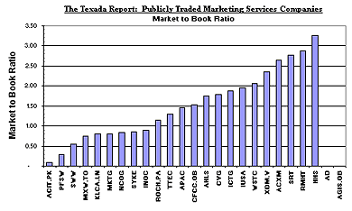 The Texada Report